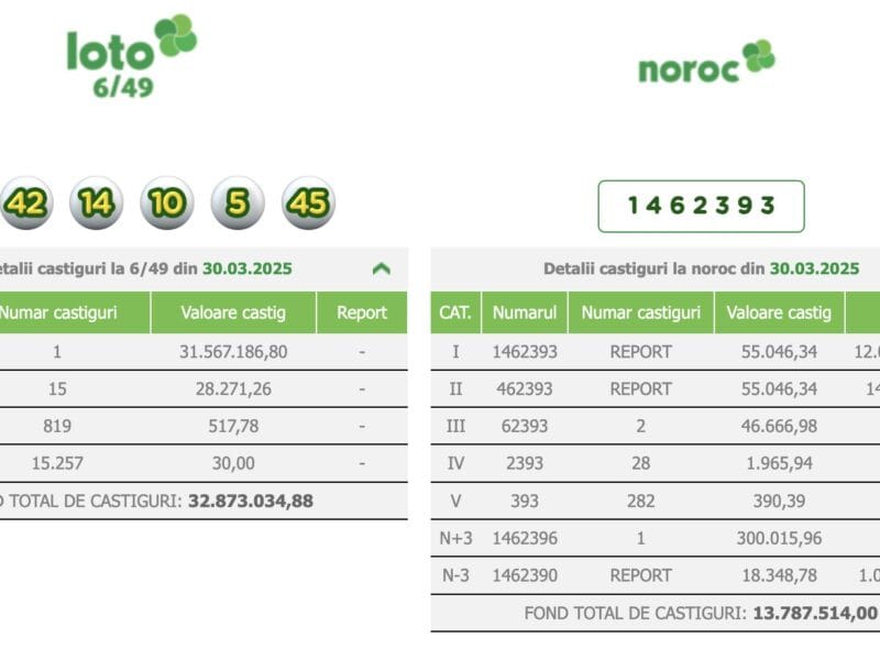 Câștigătorul marelui premiu Loto 6/49 a încasat 6,34 milioane de euro duminică