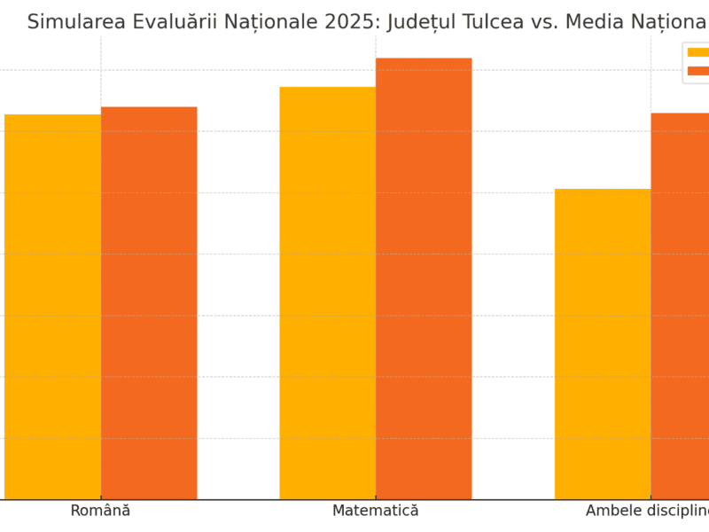 grafic simulare tulcea vs national BUN