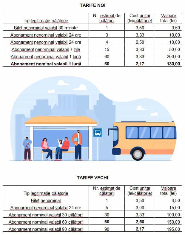 foto stp tarife foto stp tarife